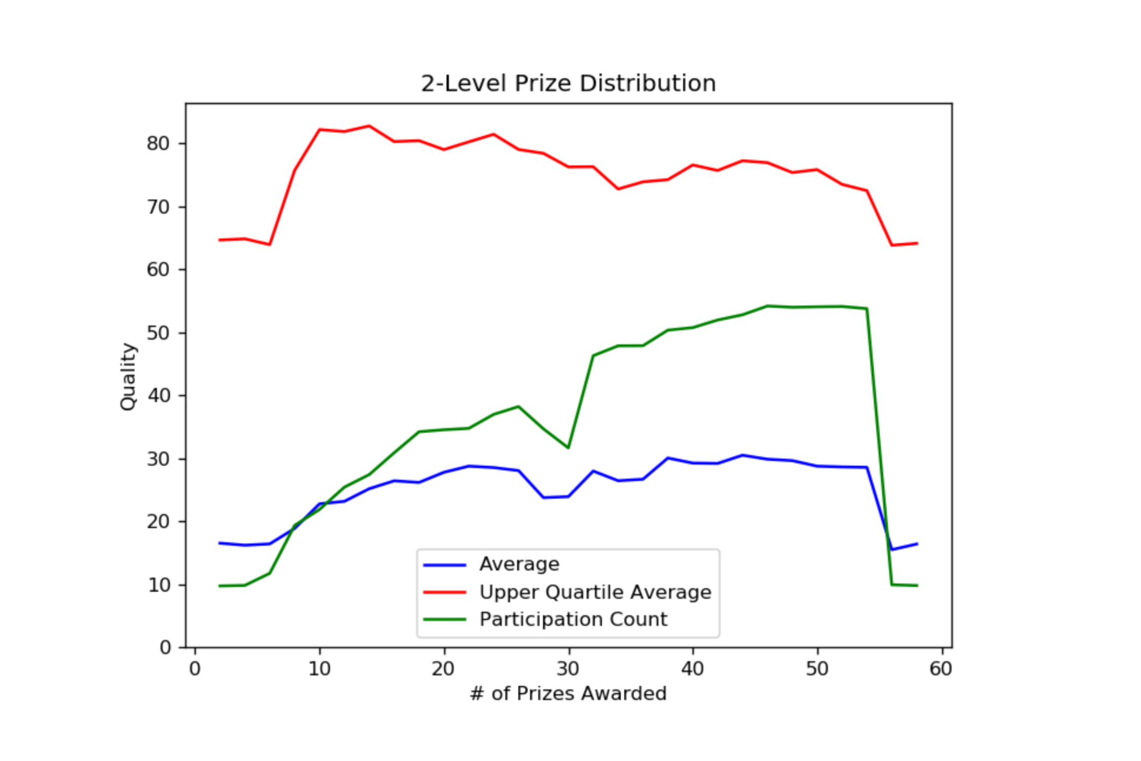 Simulation of All-Pay Auctions with Convex Costs Thumbnail